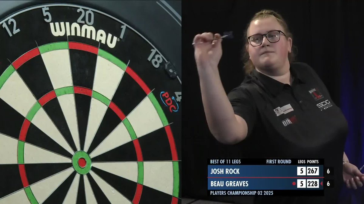GREAVES WINS HER FIRST PROTOUR GAME!! What a performance that is from Beau Greaves as she beats Josh Rock 6-5 in a thriller. Both averaging over 102 in a high-class affair! 📺 #PC2