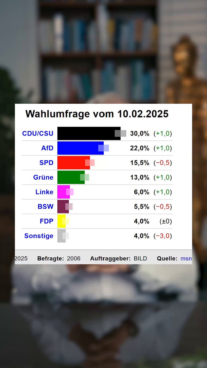 Der „Erfolg“ der Grünen…
