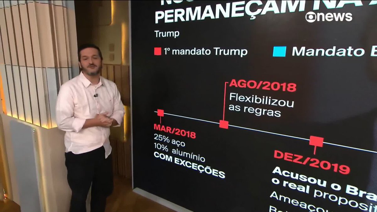 Promessa de campanha, a "novela do aço" teve início no primeiro governo Trump, que recuou na época. Daniel Sousa relembra como tudo começou. ➡ Assista ao #Estúdioi: #GloboNews