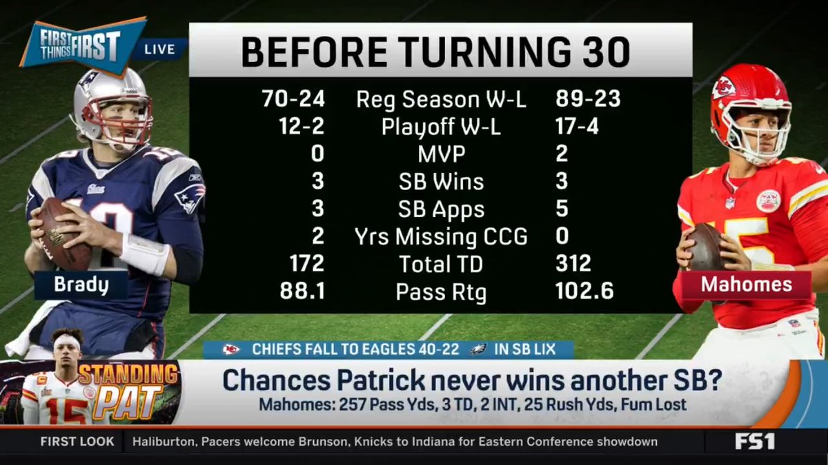 Chances Patrick Mahomes never wins another Super Bowl? “That is unfathomable.” — nick wright explains: