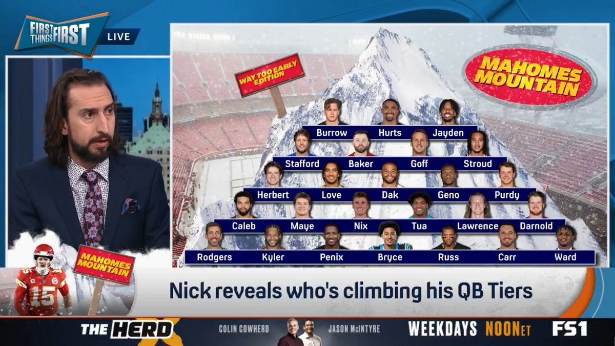 .nick wright unveils his way too early edition of Mahomes Mountain: “Huge year next year for Joe Burrow. He now has lost his most notable accomplishment: the only guy in the league to beat Mahomes in a playoff game.”