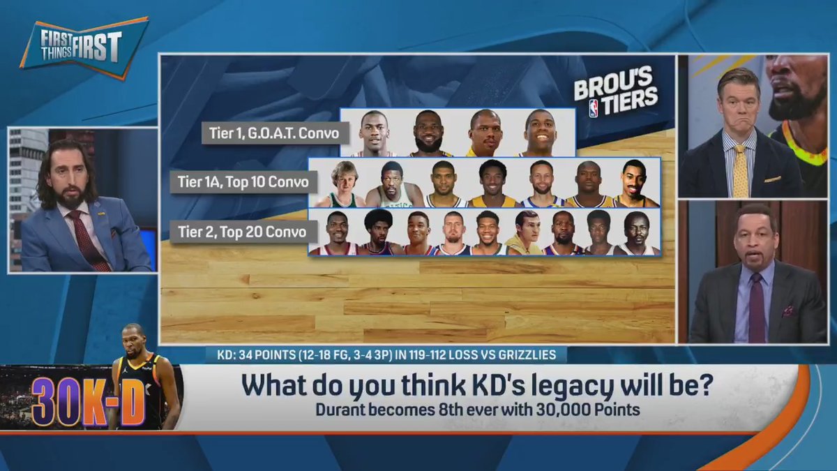 .Chris Broussard and nick wright reveal their all-time NBA Player Tiers… And they’re actually very similar 👀