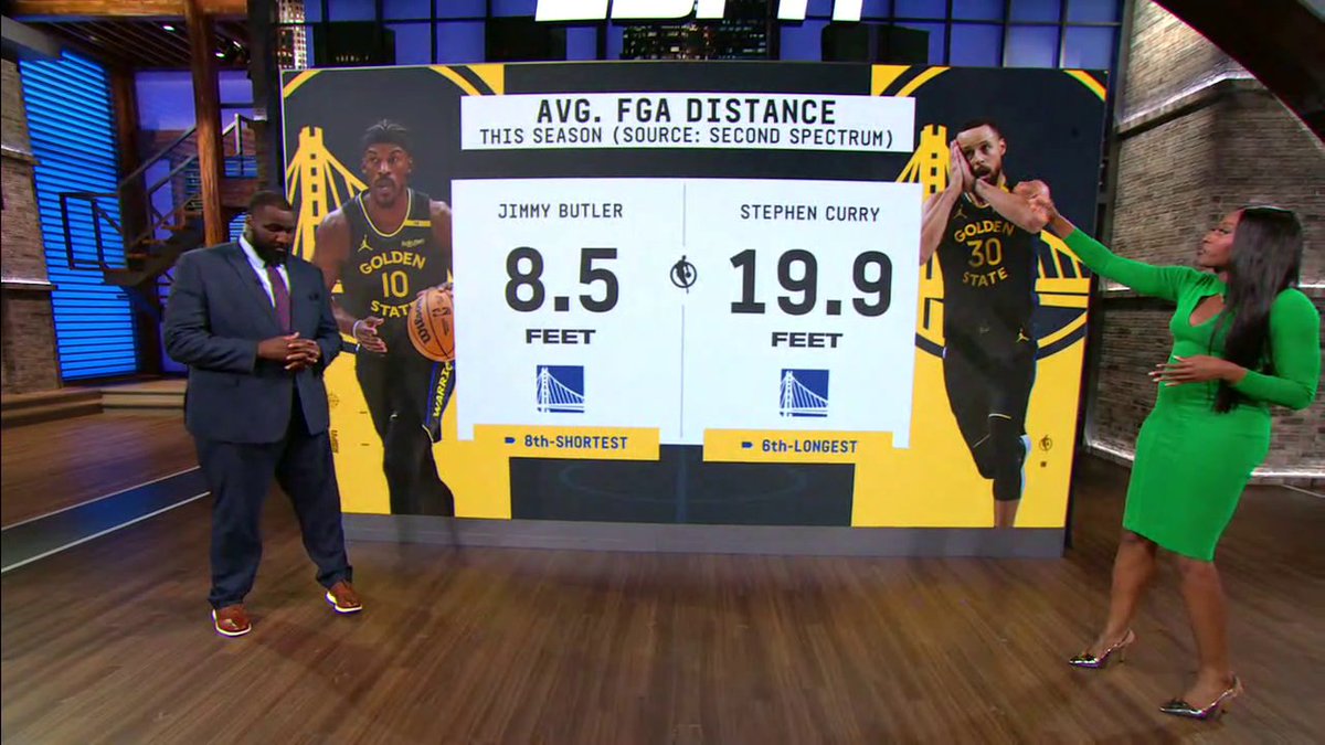 “He’s fit into and understands his Golden State identity. … It’s like opposites attract.” 🤝🏽 Chiney Ogwumike breaks down how Jimmy Butler has adjusted to joining Steph Curry as the new Warriors duo