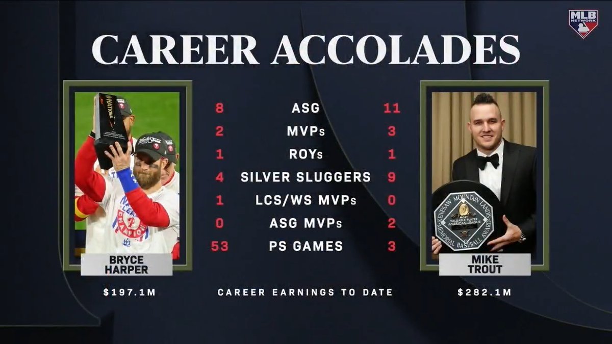 Which career would you rather have: Bryce Harper or Mike Trout? #Top100RightNow