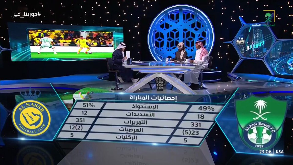 ⚖️ الحالات التحكيمية لمواجهة #الأهلي_النصر: ➖ لا توجد ركلات جزاء لفريق الأهلي د/18و 56 ➖ لا توجد ركلة جزاء لفريق النصر د/26 ➖ قرار صحيح بإلغاء هدف الأهلي وطرد صحيح للاعب النصر د/47 ➖ المفترض طرد لاعب الأهلي بالإنذار الثاني د/62 ➖ يجب إلغاء هدف الأهلي بداعي المسك د/98 حكم/عبدالله القحطاني #دورينا_غير_على_قناة_السعودية #هيئة_الإذاعة_والتلفزيون