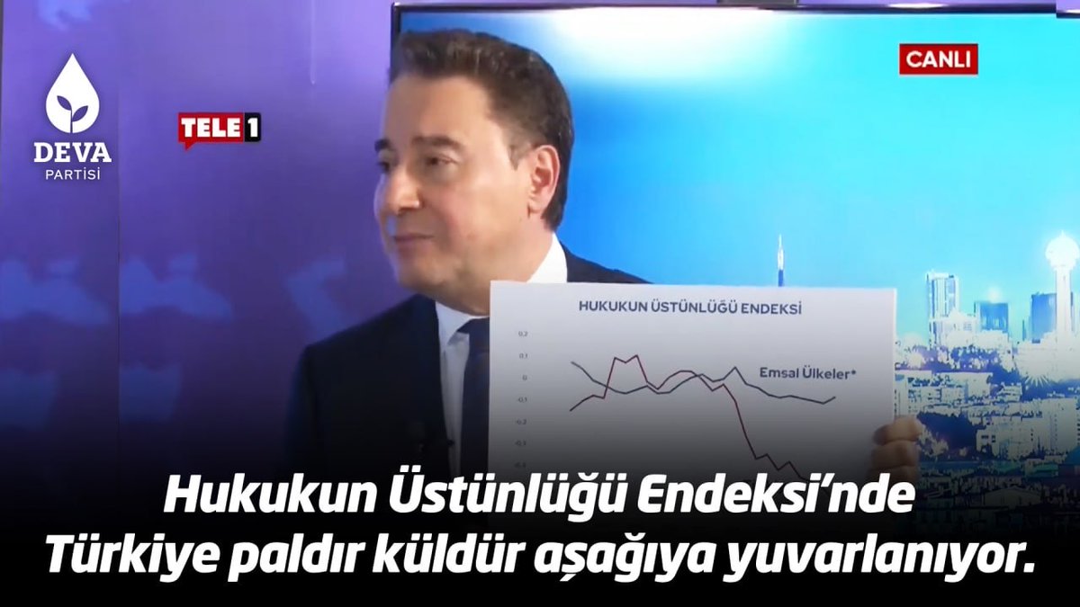 Hukukun Üstünlüğü Endeksi'nde Türkiye paldır küldür aşağıya yuvarlanıyor. Anlayın artık; hukuk dibe vururken ekonomiyi düzeltemezsiniz, sadece faizi yükselterek enflasyonu düşüremezsiniz.