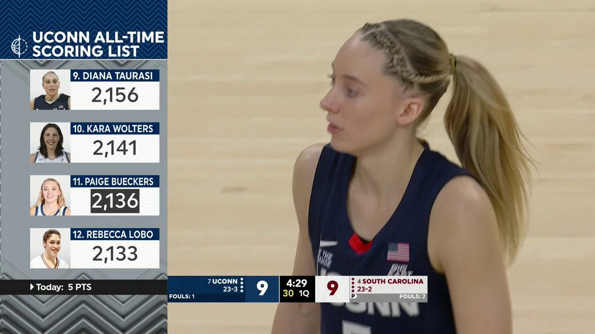 Paige Beakers passed Rebecca Lobo on the UConn all-time scoring list while Lobo is on the call 😂 📺: ABC