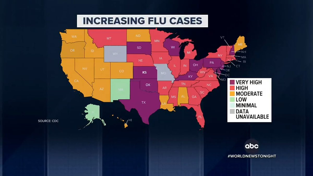 The CDC is reporting nearly 30 million cases. 32 states are reporting high or very high activity. The rate of people going to the doctor for flu-like symptoms is the highest since the swine flu outbreak in 2009. Reena Roy reports.