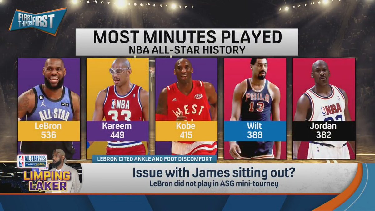 .nick wright explains why he had no issue with LeBron sitting out at the ASG: “No player has given more to this event than LeBron James.”