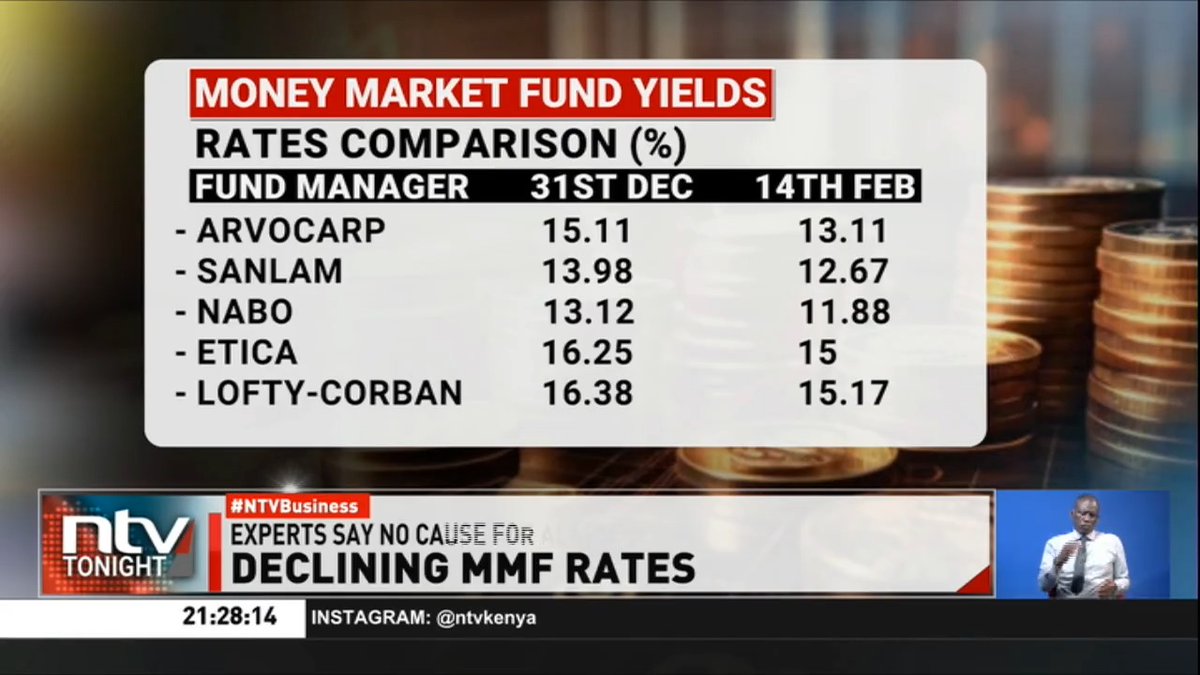Declining MMF Rates: Money market fund managers have advised that the recent yield decline in most unit trusts is no cause for alarm. Branji reports on why the money market fund you use may have shed returns and by how much. #NTVTonight Number8, the poet