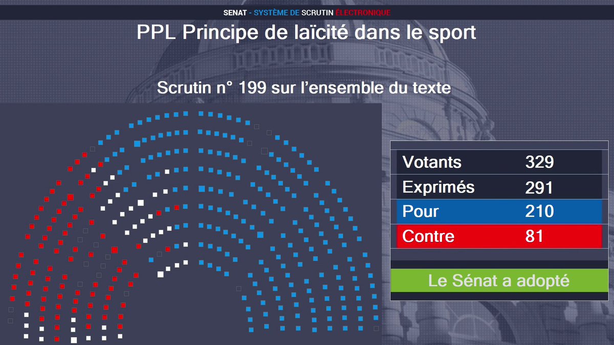 #Laïcité : le Sénat vote l’interdiction du port de signes religieux dans les compétitions sportives et dans les piscines