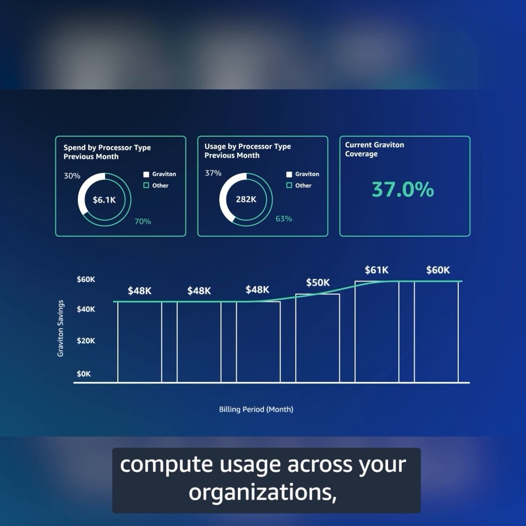 Quickly see how much you can save with Graviton 🔍💰⏰ In as little as 1 hour, the #AWS Graviton Savings Dashboard helps you evaluate &amp; find potential savings by moving your workloads to Graviton. Learn more. 👉