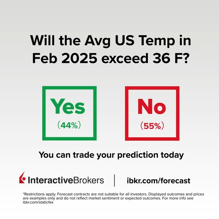 Take a position on your predictions of economic and climate indicators with ForecastEx contracts at IBKR!