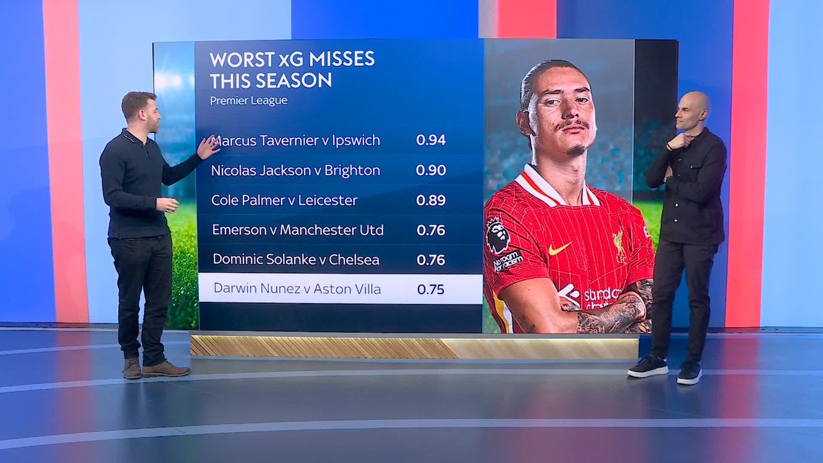 How crucial could Darwin Nunez's missed opportunity against Aston Villa prove to be in the title race? 🤔