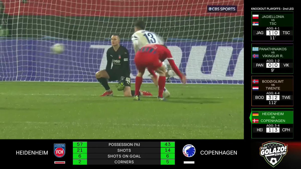What a time for your first-ever European goal! Mexican international Rodrigo Huescas pops up with the extra time WINNER for Copenhagen 🇲🇽