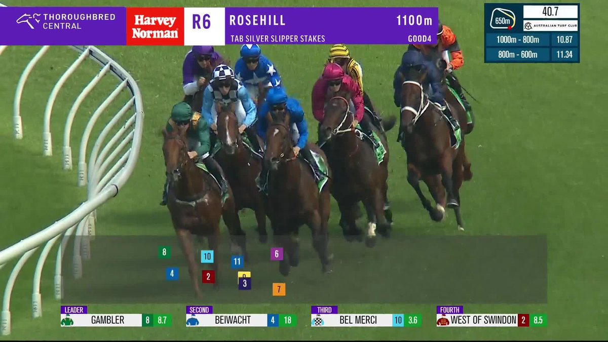 There's a new TAB Golden Slipper player on the block! 🙌 Beiwacht wins the G2 TAB Silver Slipper Stakes in fine style! James A. Cummings | Godolphin | Australian Turf Club