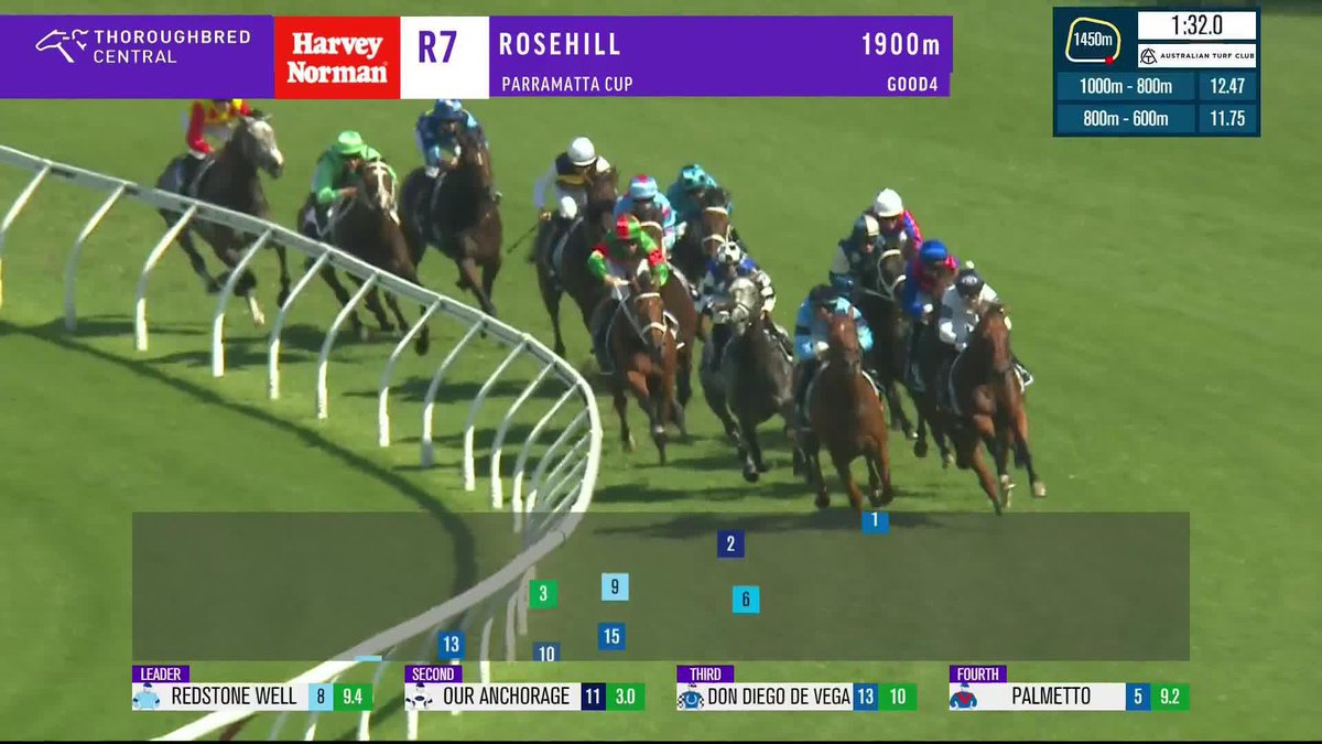 Our Anchorage makes it FOUR wins in a row and takes the G3 Parramatta Cup for Bjorn Baker Racing and Ash Morgan! ๐คฉ Darby Racing | Australian Turf Club