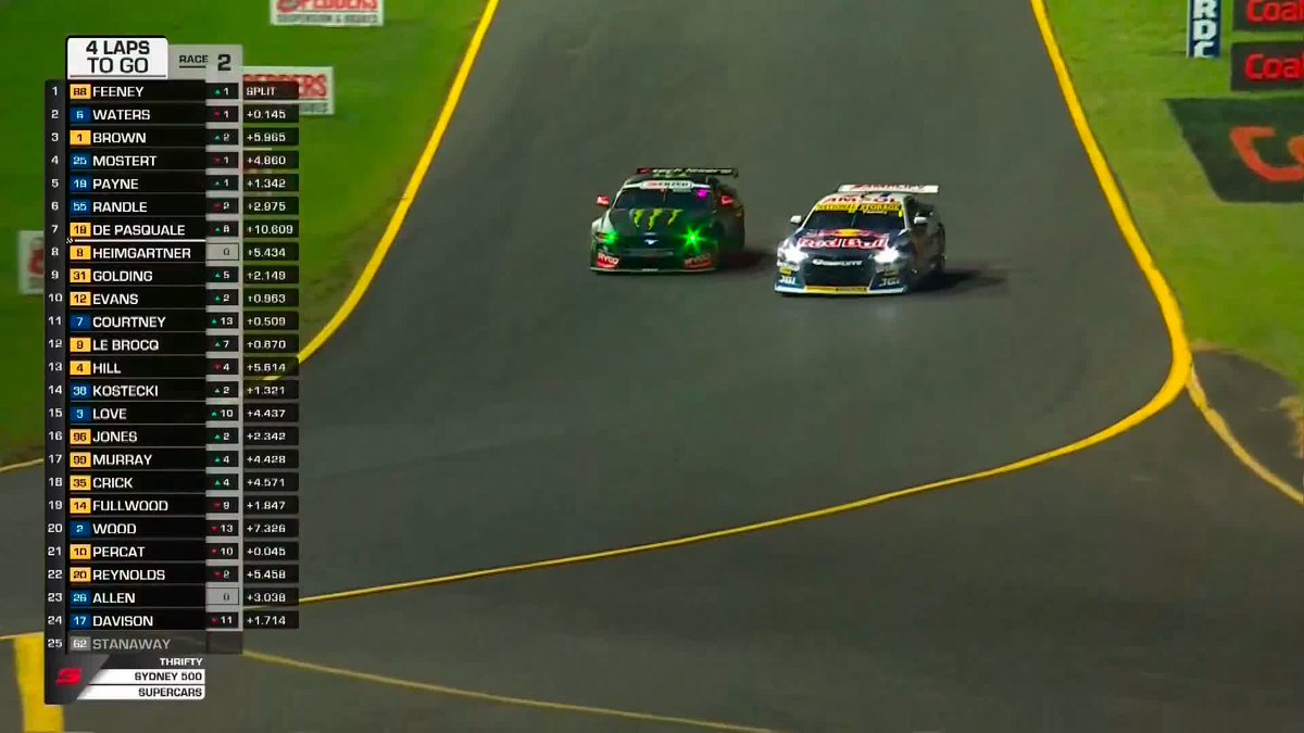 WOW! There's contact for the lead but Race Control has let it play out! Follow all the action from the Thrifty Sydney 500 with our Live Feed here 👉 #RepcoSC #Supercars