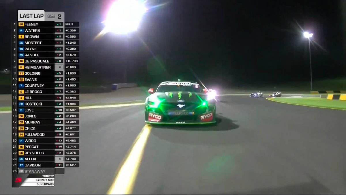 HAVE YOU EVER SEEN ANYTHING LIKE THIS?!?!?! Cam Waters wins in Sydney!! #RepcoSC #Supercars