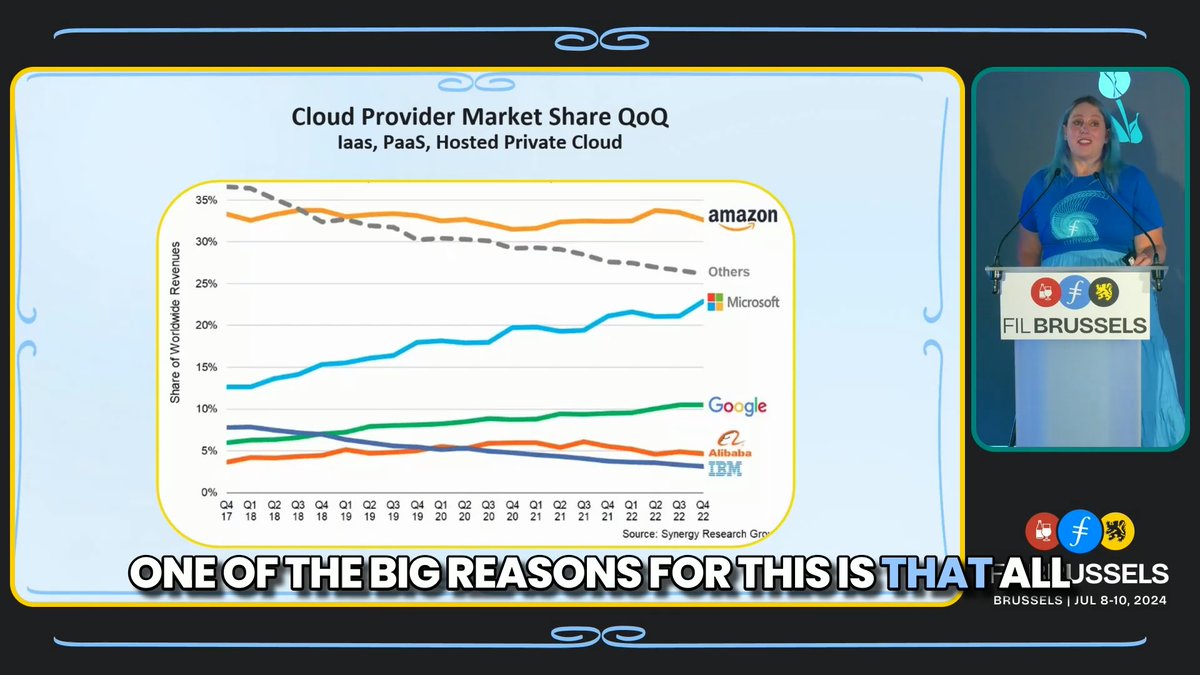 .Megan Klimen from Filecoin Foundation discusses how data storage is largely managed by companies like Google, Amazon, Microsoft, IBM, and Alibaba. She explores what this means for the internet and how decentralized storage offers an alternative approach.