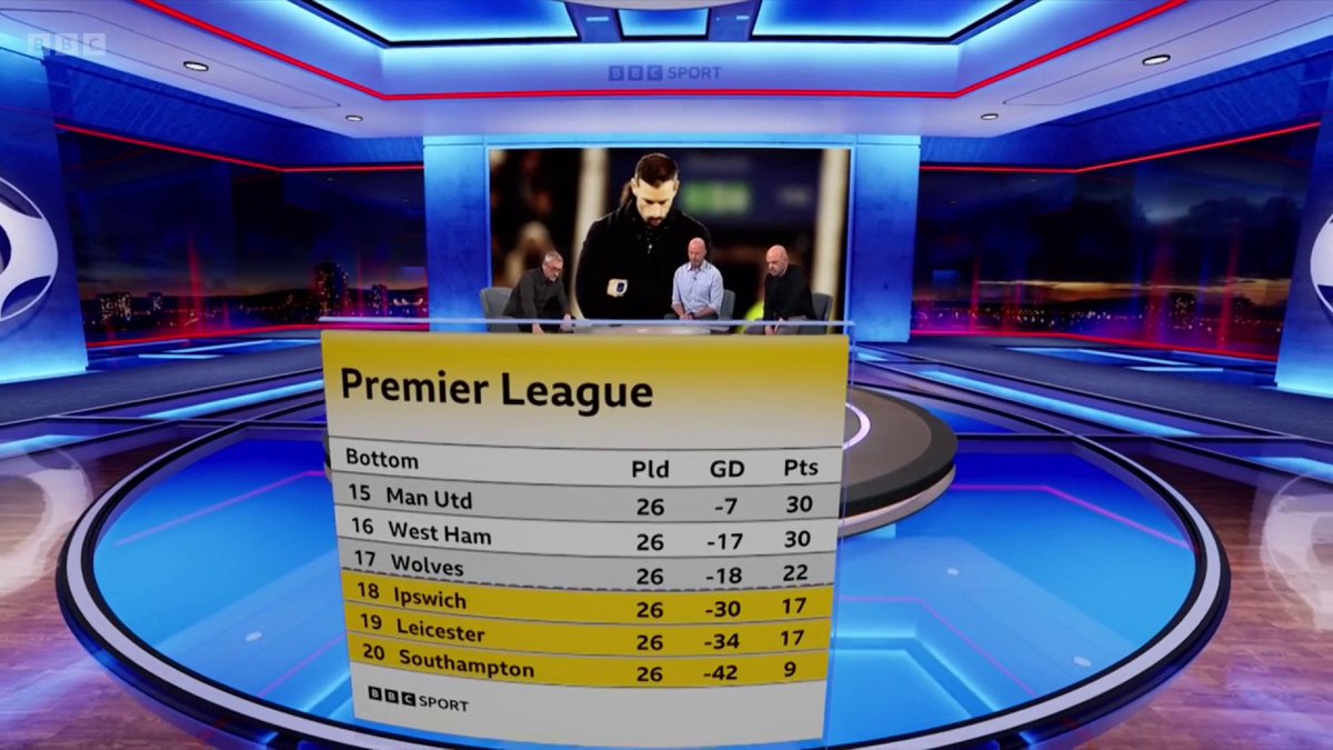 Will it be the three promoted sides relegated from the Premier League for the second consecutive season? #BBCFootball #MOTD