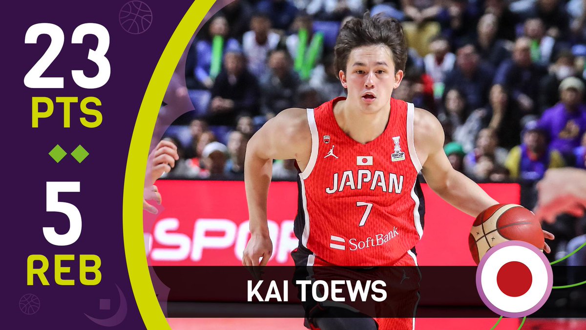 Kai Toews isn't afraid of the moment 🌡 Toews (23 PTS | 8 AST | 5 REB | 5 3PM) stepped up big-time to help #AkatsukiJapan escape Mongolia on the road 🇯🇵 #AsiaCup