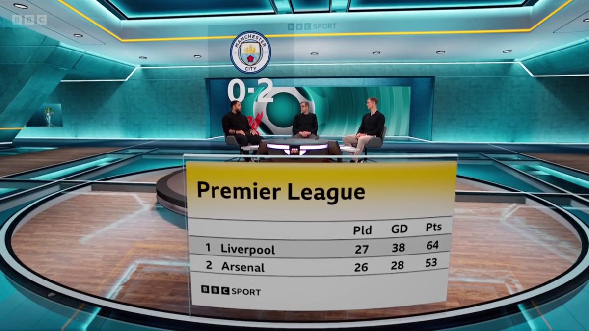 Is the title race done and dusted? 🏆 Troy Deeney certainly thinks so! #BBCFootball #MOTD2