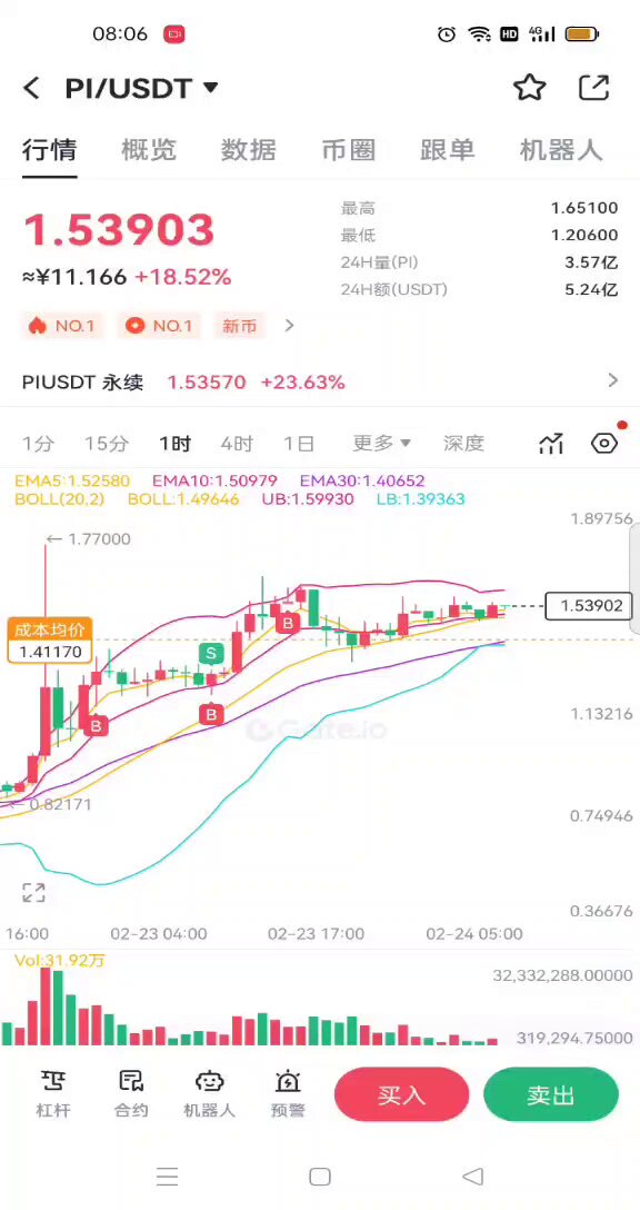 Pi's listing performance: The total circulating market cap ranks first globally. The transaction speed per second is extremely fast! Faster than any other cryptocurrency, indicating that the market highly recognizes Pi's future value, making Pi a super valuable investment.🚀