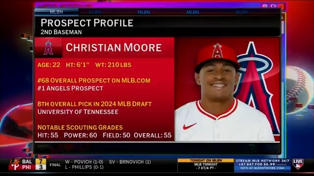 "Christian Moore in some ways is the talk of camp for the Los Angeles Angels." Jon Morosi says the No. 8 pick in the 2024 Draft could crack the Angels' Opening Day roster.