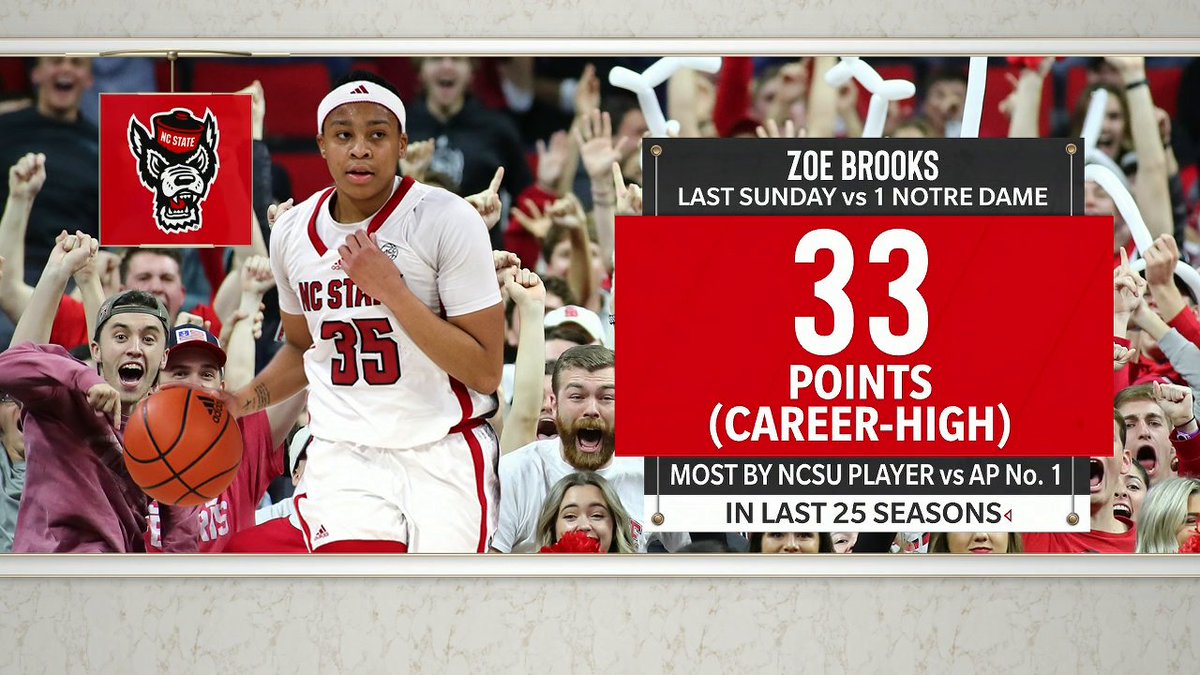 Zoe Brooks dropped a career-high 33 PTS in NC State WBB ๐บ๐'s win over No. 1 Notre Dame ๐ฅ Wes Moore states his case for Zoe to win ACC Women's Basketball Most Improved Player ๐