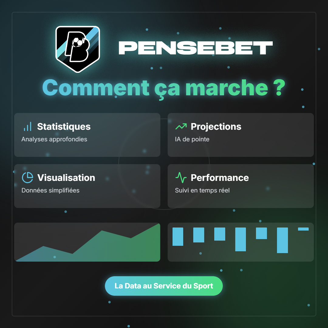 La cote pour que tu sois convaincu par PenseBet ? 1.01 – car jamais rien n'est certain. 😉 N'hésitez pas à RT et Liker pour faire partager 🔁💙