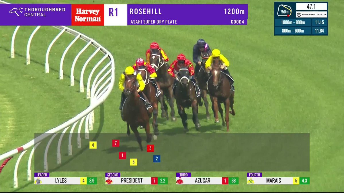 Welcome back home, James McDonald! President gets in by millimetres in the Rosehill opener! 🫡 Chris Waller Racing | Australian Turf Club