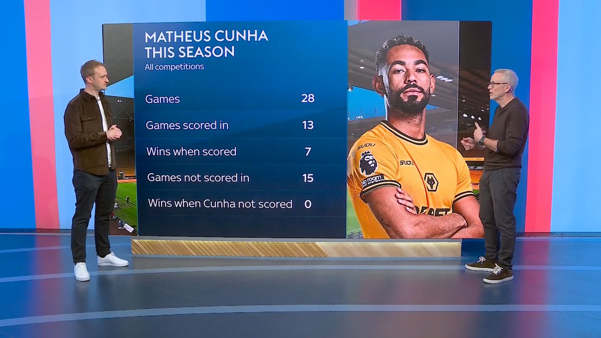 "How do you replace a player of that quality..." Matheus Cunha's performance this season at Wolves! 🐺🟠