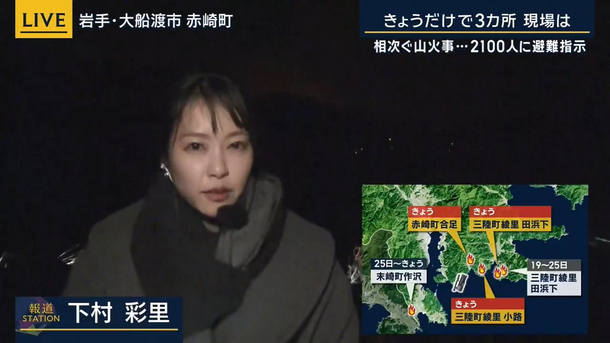 【岩手 相次ぐ山火事】火が収まらず…現場から中継 下村彩里アナウンサー 「私がいるのは大船渡市・赤崎町で、きょう火災が発生した3カ所のうち西側。背後に見えるのは、赤崎町合足地区。漁港があるが、いまも赤い炎が点在しているのが確認できる」 「住民によると、漁港の近くにある船のそばまで火が迫っている。夕方よりは火が落ち着いてきているとのことだが、時折周りの木が大きな音を立てるほど強い風」 「大船渡市には2週間続けて乾燥注意報が発令されている。きょうは強風注意報も発令。空中からの消火は強風で実施できず、あす早朝から実施される見込み」 「市内では2000人以上の方々に避難指示。取材した避難所でも、住民は連日消火活動してくれている消防隊を目の当たりにし『住民だけではなく消防隊も疲弊している。なぜ火が収まらないのか悲しく切ない』と話す」 「あす朝にかけても大船渡では風の強い状況。空気も乾き、火が燃え広がりやすい状況はあすも続く見込み」