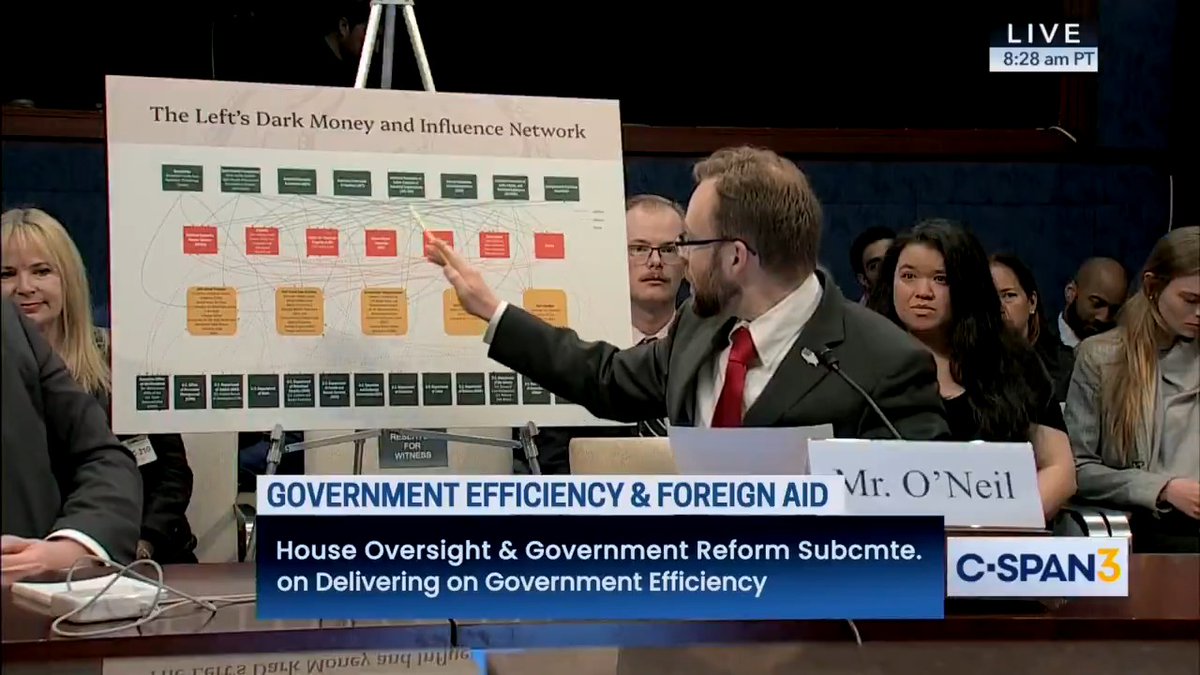 Witness @Tyler2Oneil breaks down the connection between USAID and George Soros 👇