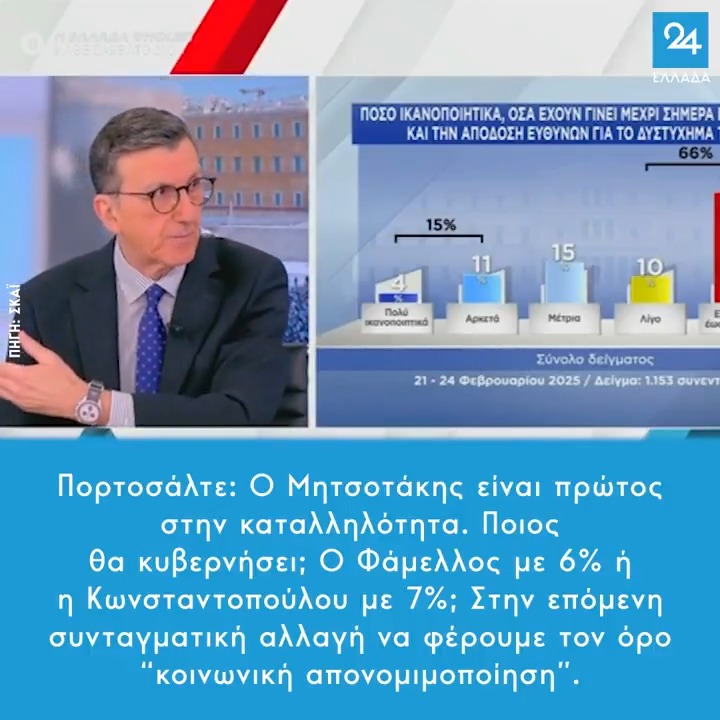 Πορτοσάλτε: Ο Μητσοτάκης είναι πρώτος στην καταλληλότητα. Ποιος θα κυβερνήσει; Ο Φάμελλος με 6% ή η Κωνσταντοπούλου με 7%; Στην επόμενη συνταγματική αλλαγή να φέρουμε τον όρο "κοινωνική απονομιμοποίηση".