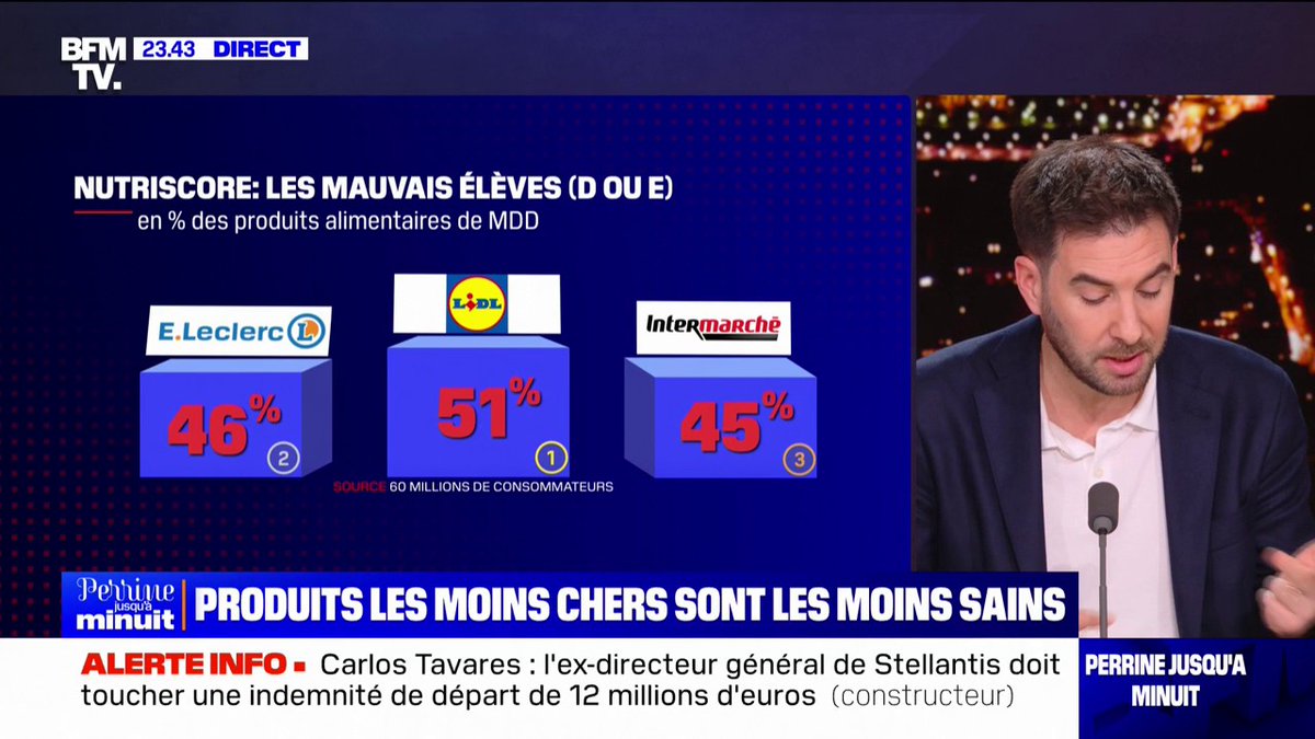 L'ŒIL DE RAPHAËL - Les produits les moins chers sont les moins sains