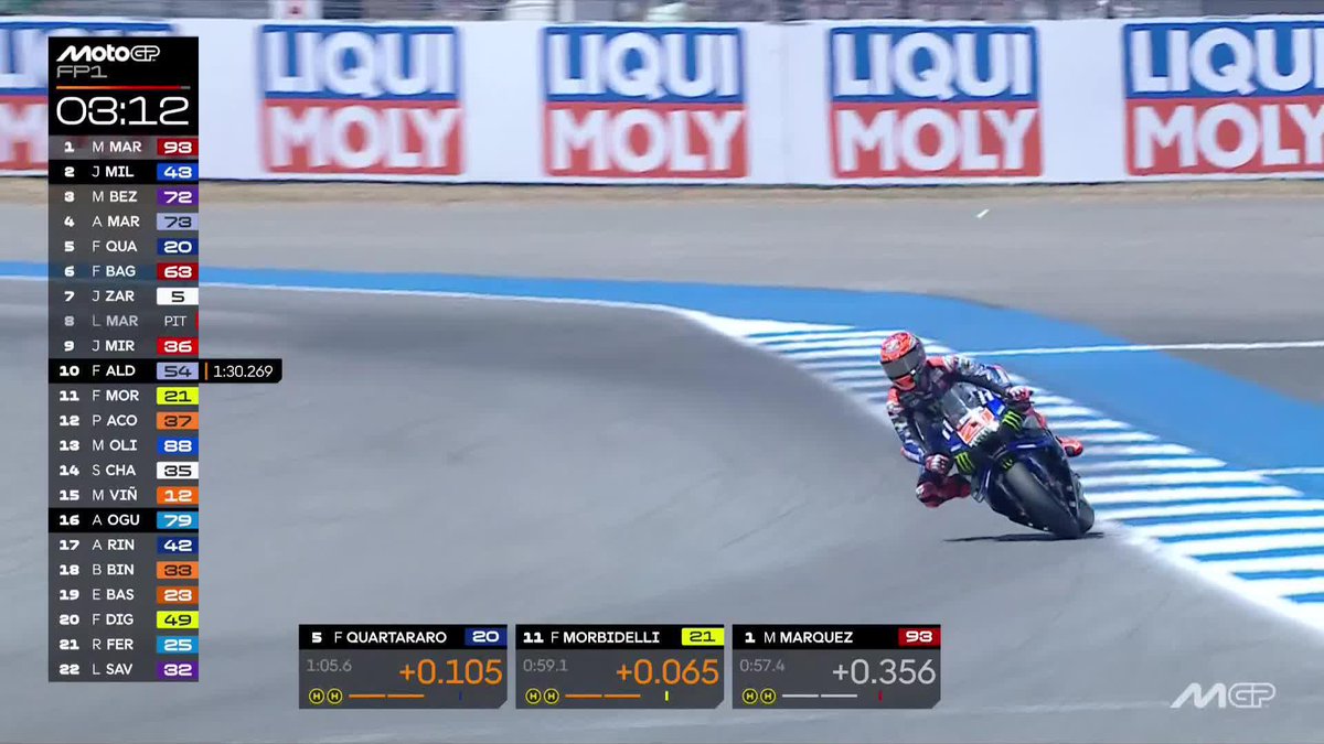 A great leap from El Diablo! Quartararo jumps to 2nd 📈 #ThaiGP 🇹🇭