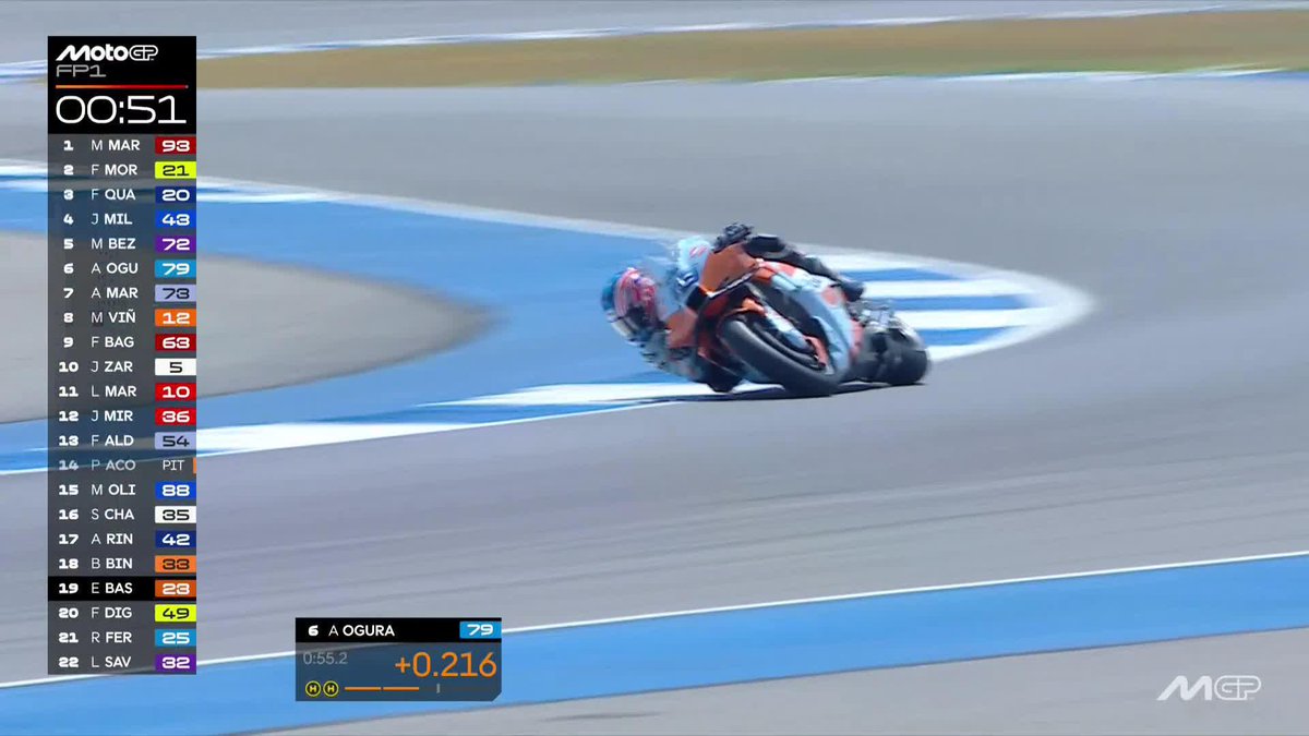 Keep an AI on him! 👁️ Fastest rookie so far 😎 #ThaiGP 🇹🇭