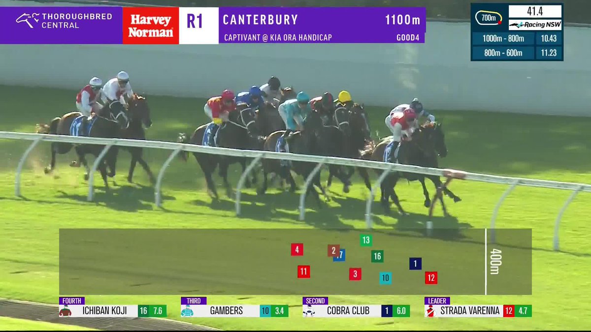 Strada Varenna gets the night at Canterbury underway on a winning note for Bjorn Baker Racing and Jason Collett! Australian Turf Club
