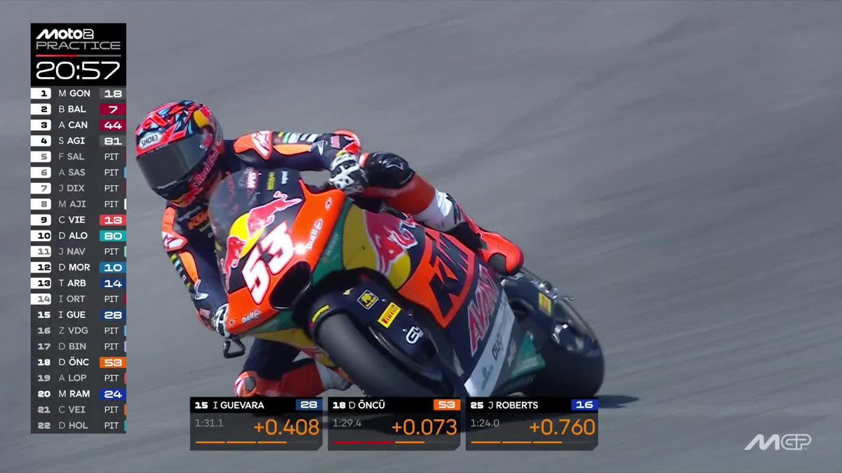 From P18 to P2 goes Deniz Öncü 📈 #ThaiGP 🇹🇭
