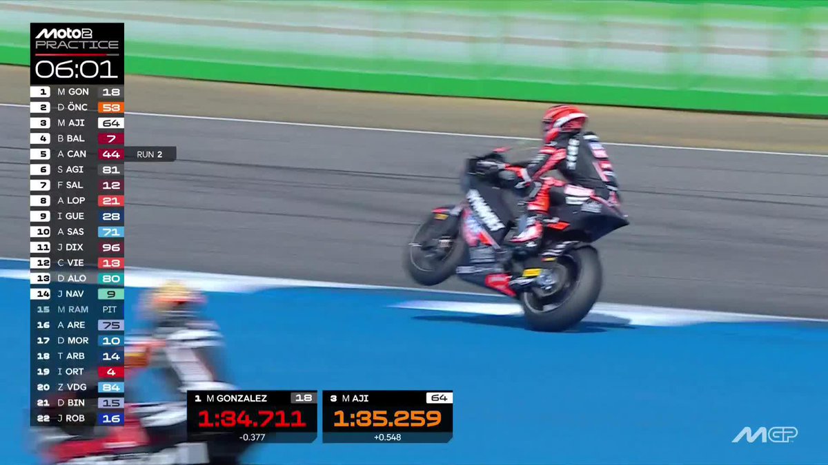 Another stunner by Manuel Gonzalez Simon as Mario Suryo Aji gets into the Top 3 ⚔️ #ThaiGP 🇹🇭