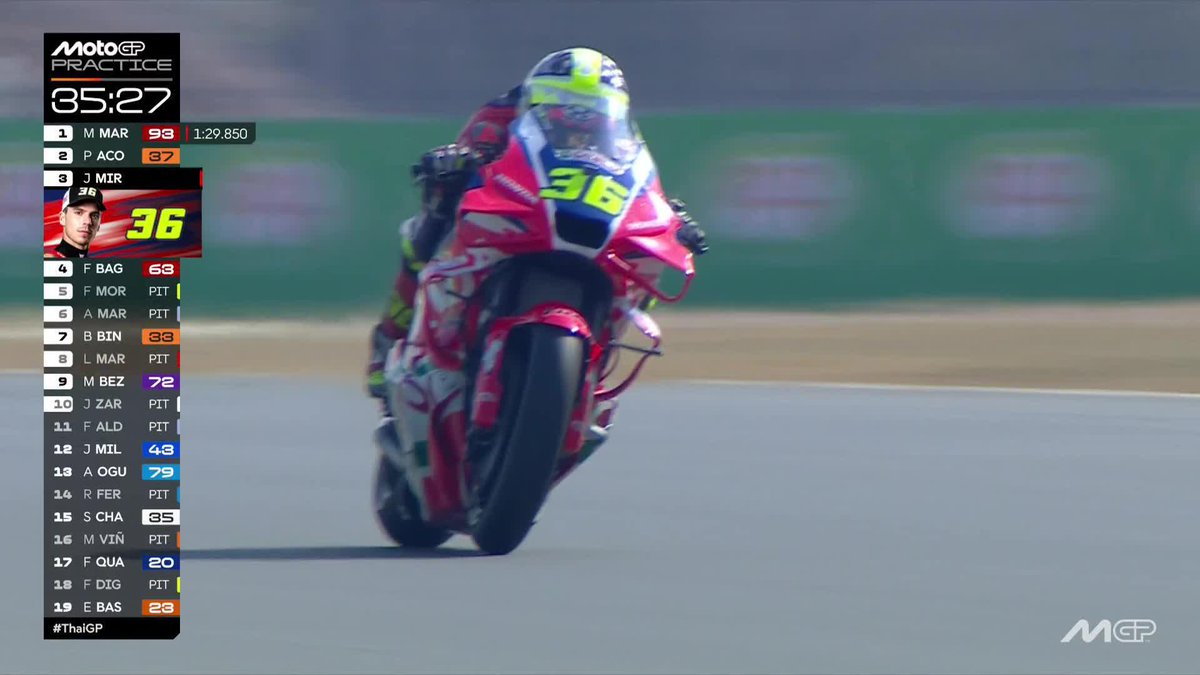 Solid Improvement from Honda HRC Castrol - MotoGP so far 😎 #ThaiGP 🇹🇭