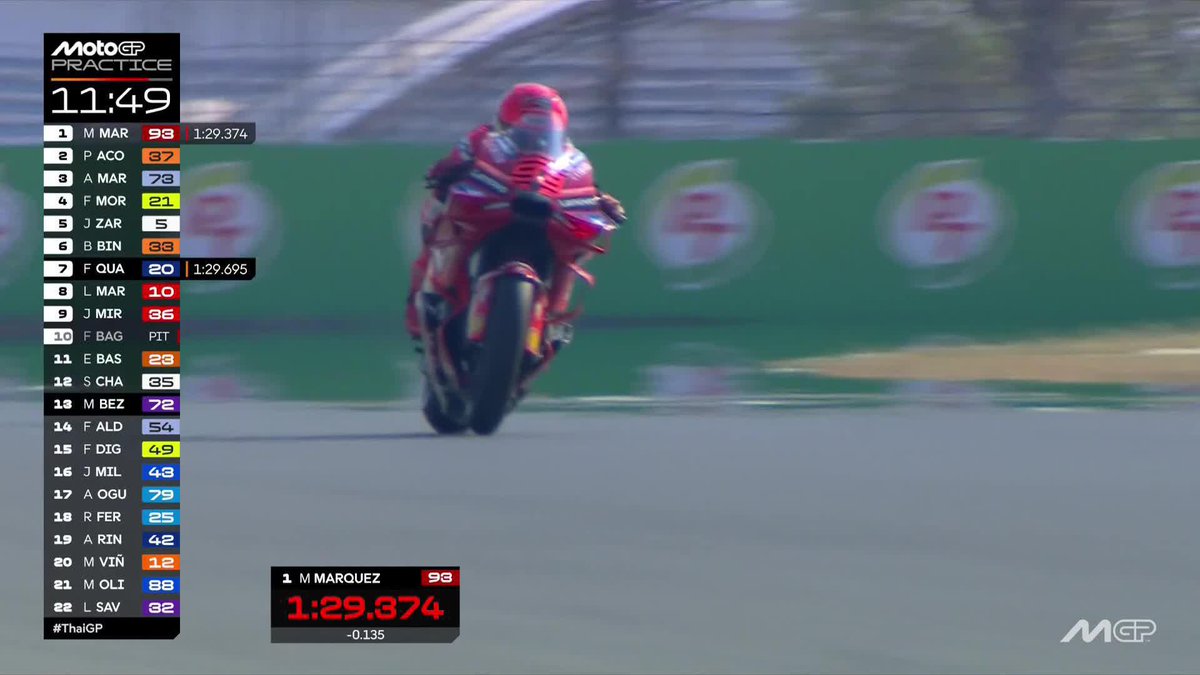 A little over 10 minutes to go ⌛ Marc Márquez goes top again, taking over from Pedro Acosta 🔄 #ThaiGP 🇹🇭