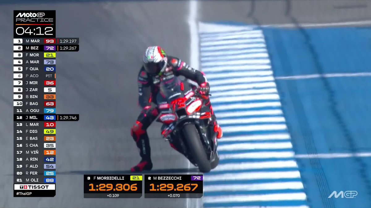 Bez, Morbidelli and Quartararo make HUGE improvements 📈 That puts Pecco Bagnaia right on the edge of that top 10! #ThaiGP 🇹🇭