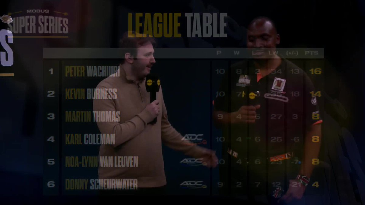 THE MAN OF THE MOMENT!🇰🇪🗣️ We caught up with Peter Wachiuri after WINNING Group C and he had plenty to say!👀 *MUST WATCH*