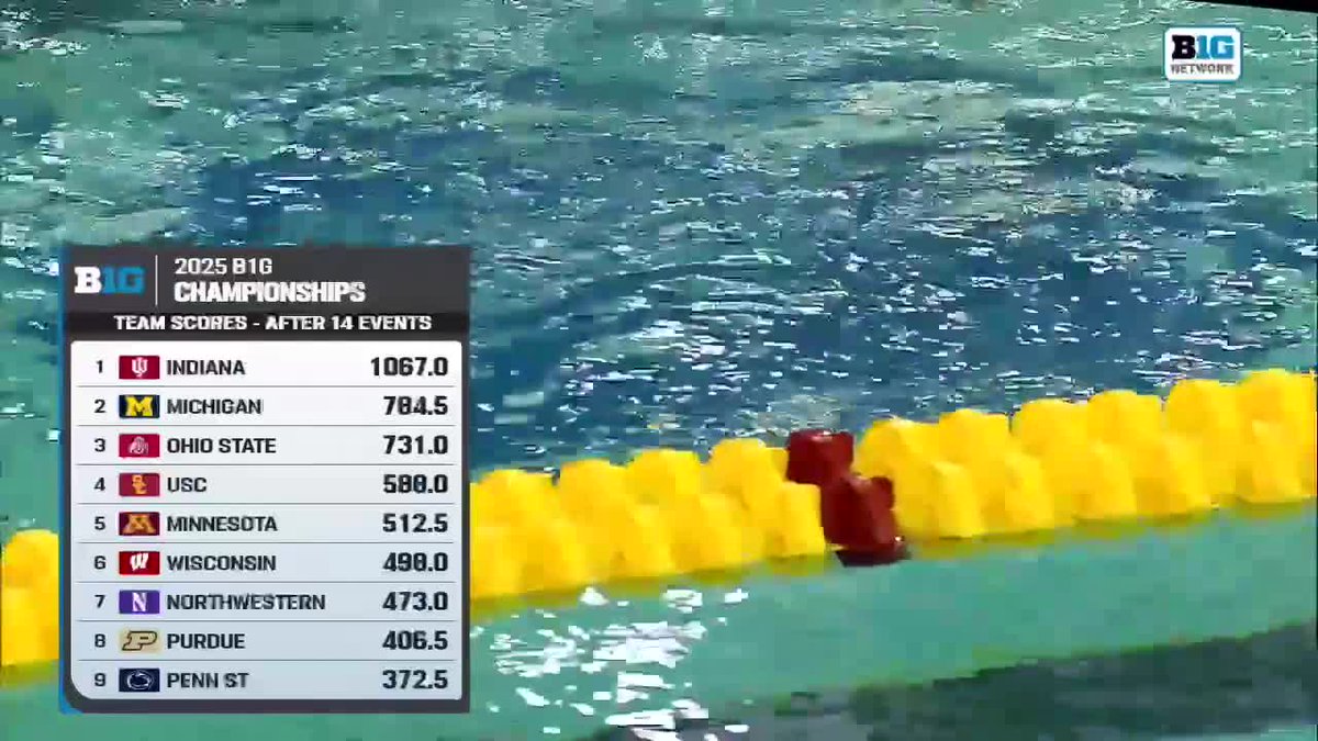 Indiana is on top entering the final day of the 2025 Big Ten Conference Men's Swimming &amp; Diving Championships 🏊‍♂️ Relive Friday night's record-breaking action ⬇️ Subscribe to watch the #B1GSD Championships: