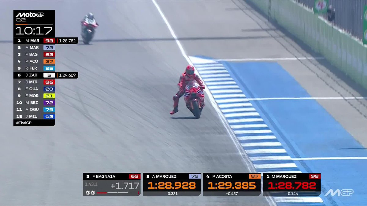 1:28.782 💥 Marc Márquez takes PROVISIONAL POLE! #ThaiGP 🇹🇭