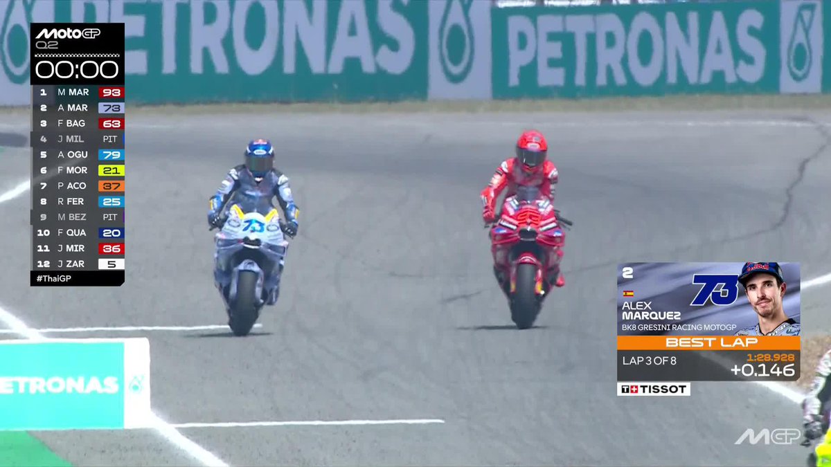 The Marquez take it all on Saturday morning! 💯 #ThaiGP 🇹🇭