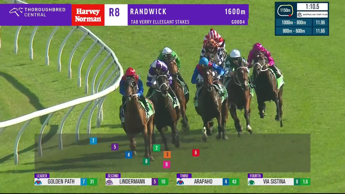 Oh yes she's brave! Via Sistina adds another G1 to her list, and thrills us in the TAB Verry Elleegant Stakes! And it's a G1 double to Chris Waller Racing - James McDonald! 🤩 Yulong Investments | Australian Turf Club